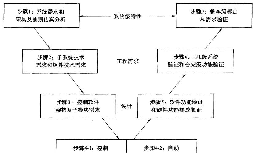 为何梦幻西游80级后不卡等级？真相惊人！