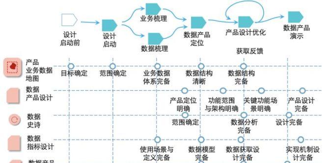 “磅礴魔幻，游戏攻略”