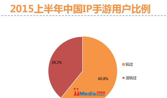 模拟人生4：更真实、更满意