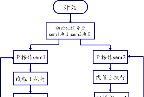 遗迹寻宝：灰烬重生评测- 奔驰手游网