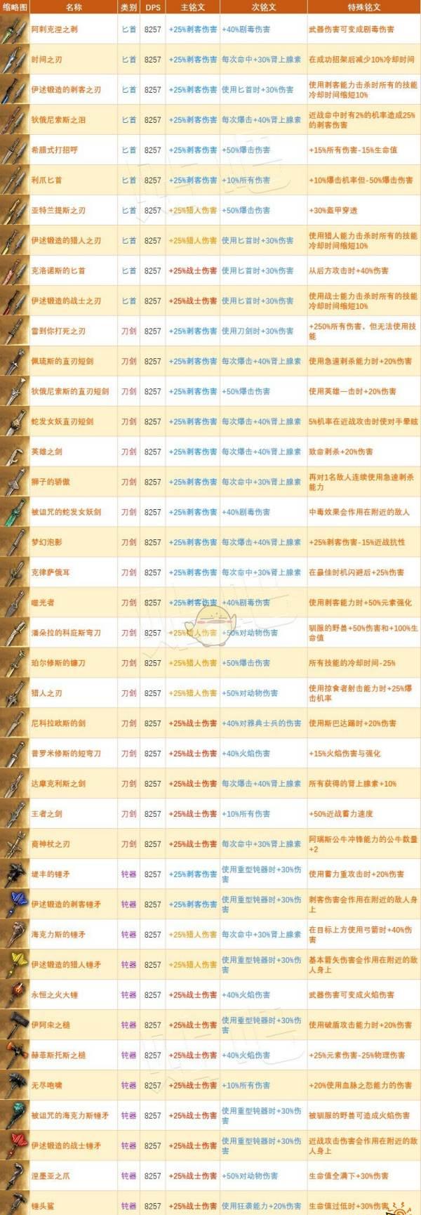 灵活选择武器装备，应对不同情况