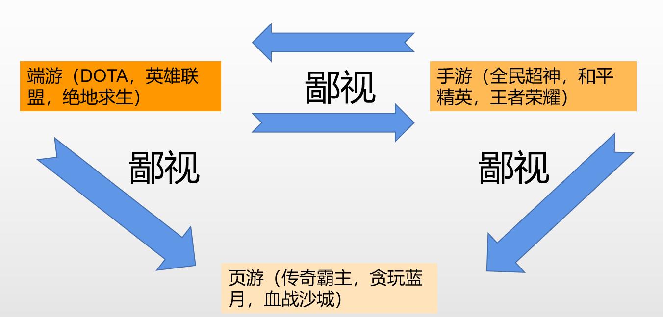 10款全新游戏震撼登场，让你欲罢不能！