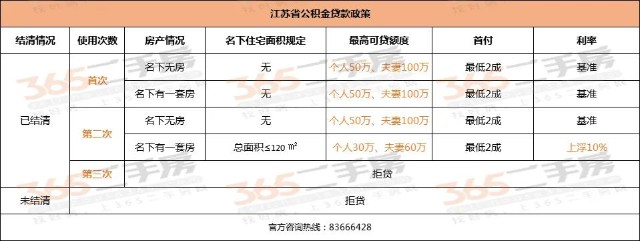 公积金南京电话_南京 公积金_公积金南京最低基数