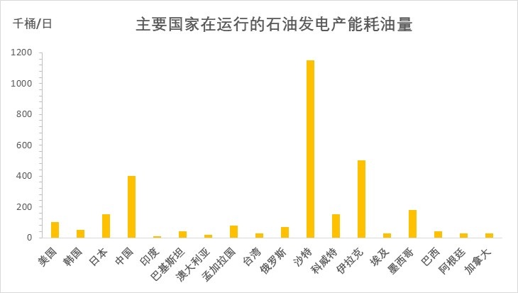 石油危机手机版_石油危机小游戏攻略_石油危机怎么玩