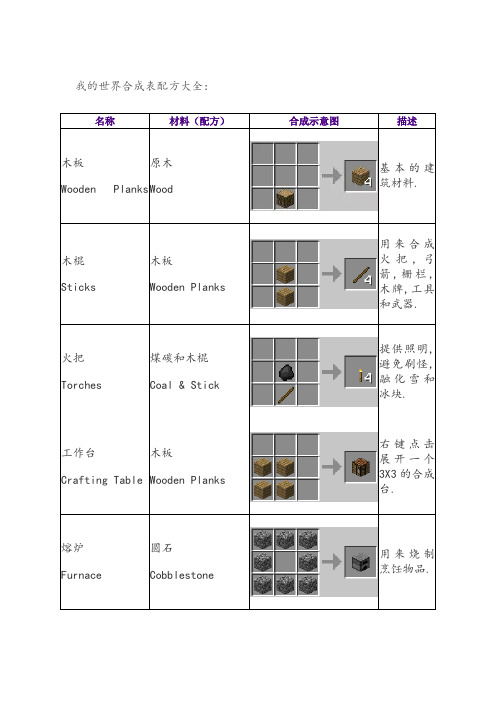 荒岛求生游戏合成表_荒岛求生合成表的怎么打开_荒岛求生合成药物图片