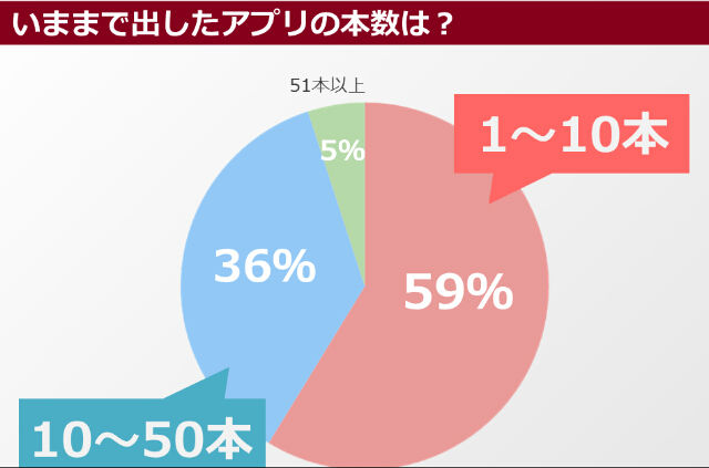 个人游戏开发者 收入_个人开发游戏收费犯法_个人开发游戏能赚钱吗