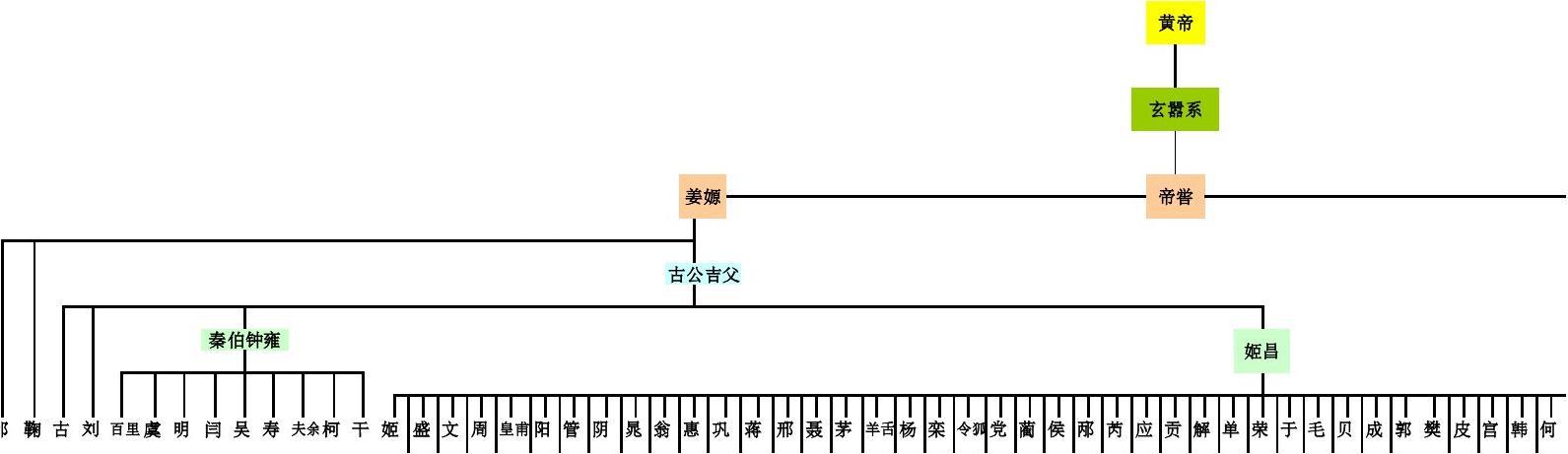 古代的名字和身份_古代人物身份证_古代人身份证都写啥