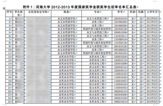 公开身份证号码姓名信息_公开的身份证号码和真实姓名_公开身份证号码