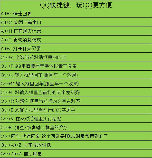 修改粘贴快捷键，操作更高效