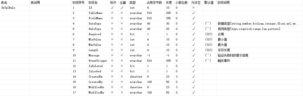 sql语句大全 select_语句大全摘抄_语句大全心情短语