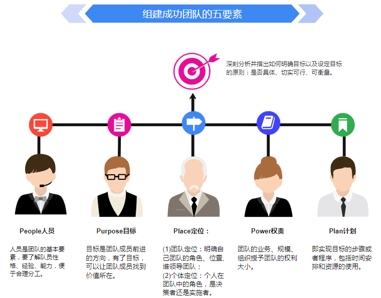 管理者团队游戏_团队游戏方法_游戏团队管理办法