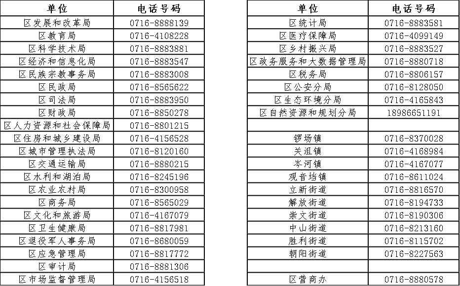 东莞部长电话_东莞部长微信_东莞部长联系方式