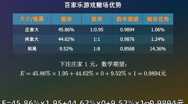 百家乐一玩就输_男女玩积木输了就要脱_玩微信红包输70万