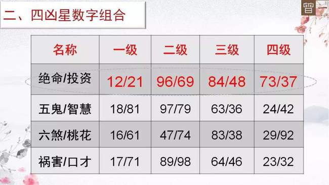 数字吉凶查询：解读数字背后的秘密