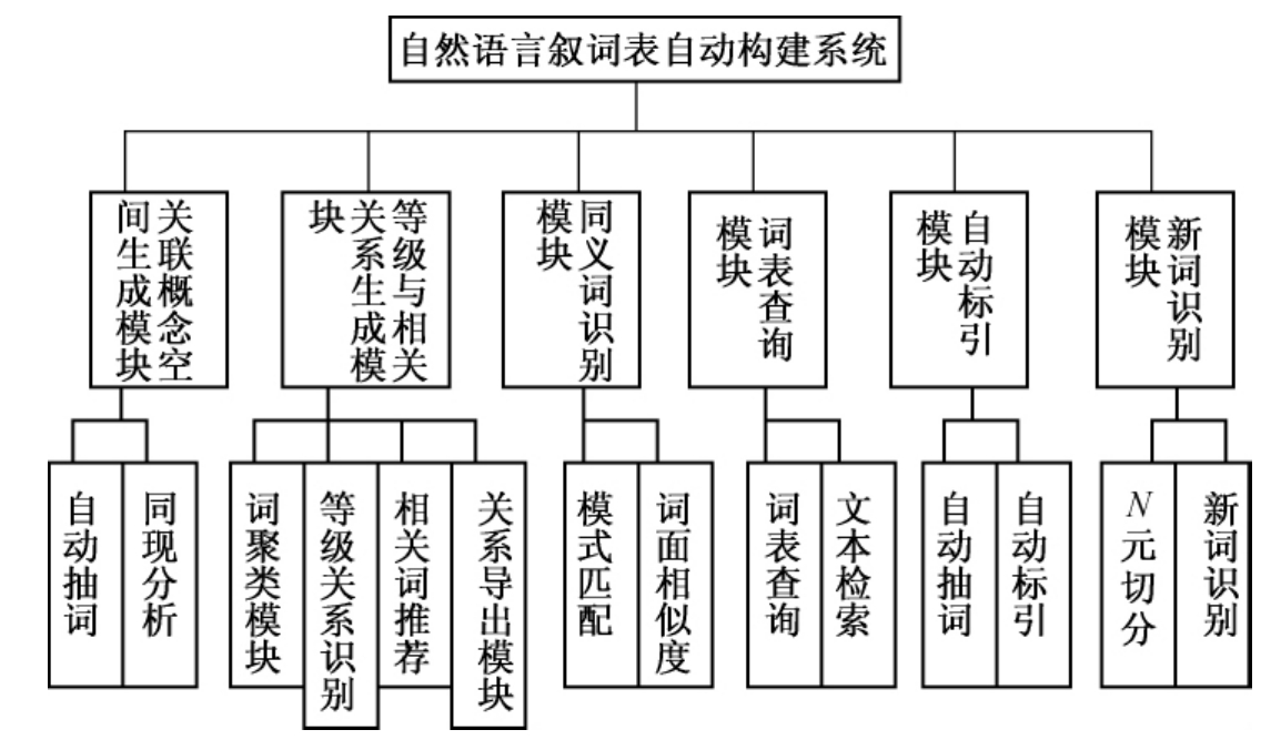 模组词模组_模组词语词_模组词多音字组词语