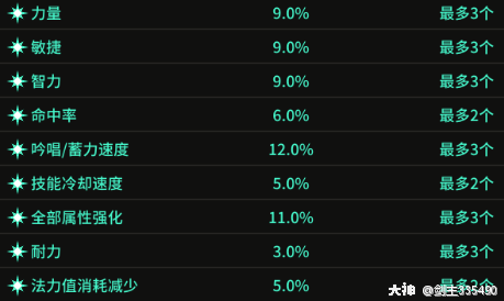 网易梦幻西游大唐加点_梦幻西游大唐4力1敏加点怎么玩_梦幻西游大唐加敏捷有用么