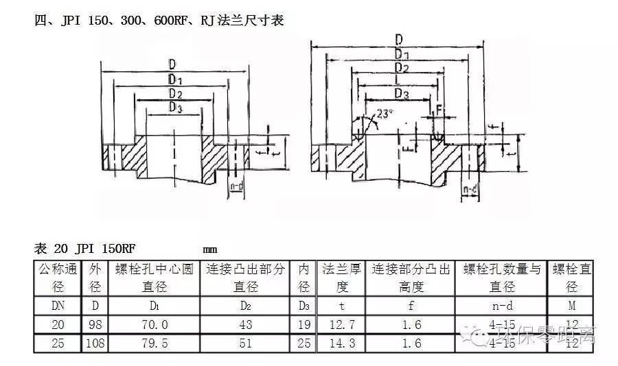 我国制定的法兰标准：简略、通顺、吸引力十足！