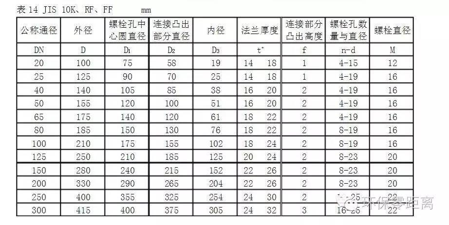 gb/t9123-2010法兰,