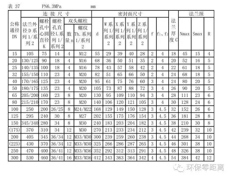 gb/t9123-2010法兰,