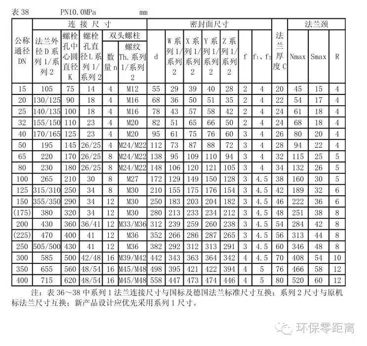 gb/t9123-2010法兰,