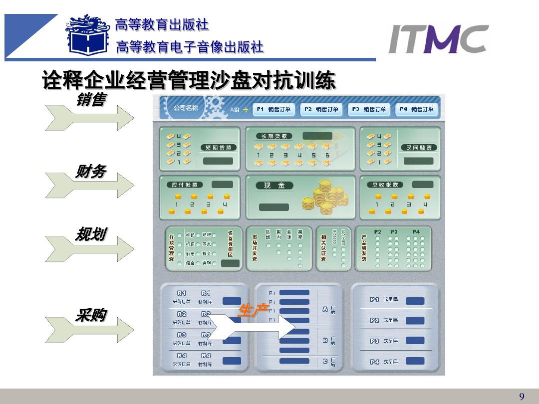 模拟经营类游戏app市场报_模拟经营类游戏app_模拟经营类游戏app相关对策