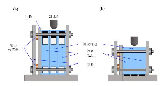 机械迷城给了电池门怎么不开_机械迷城 电池_机械迷城买电池的金币