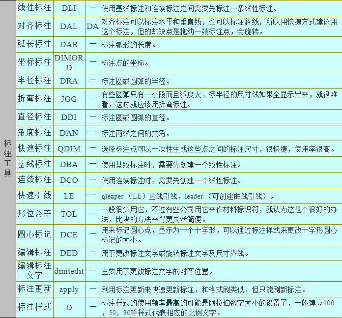 成为出色指挥官，轻松掌握红警游戏快捷键！