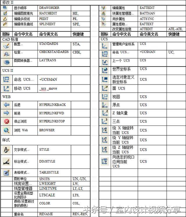 红警游戏的快捷键_红警快捷键操作说明视频_红警游戏快捷键