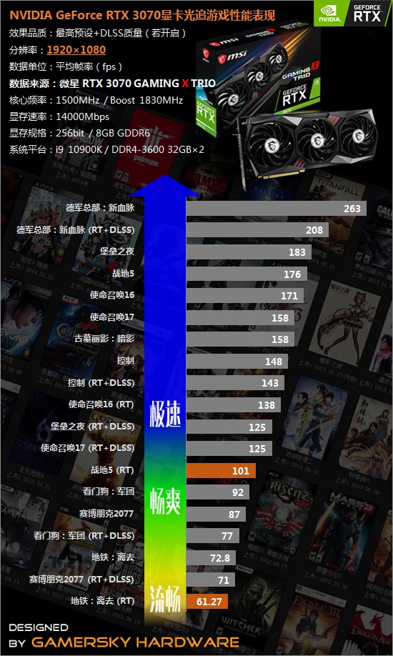 游戏显示器4k_4k屏打游戏显示问题_4k显示器打游戏调成1080