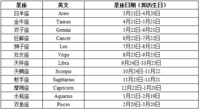 阴历星座还是阳历_阳历星座阴历是什么_星座是按照阳历还是阴历