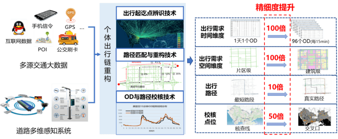 点技_星穹铁道战技点