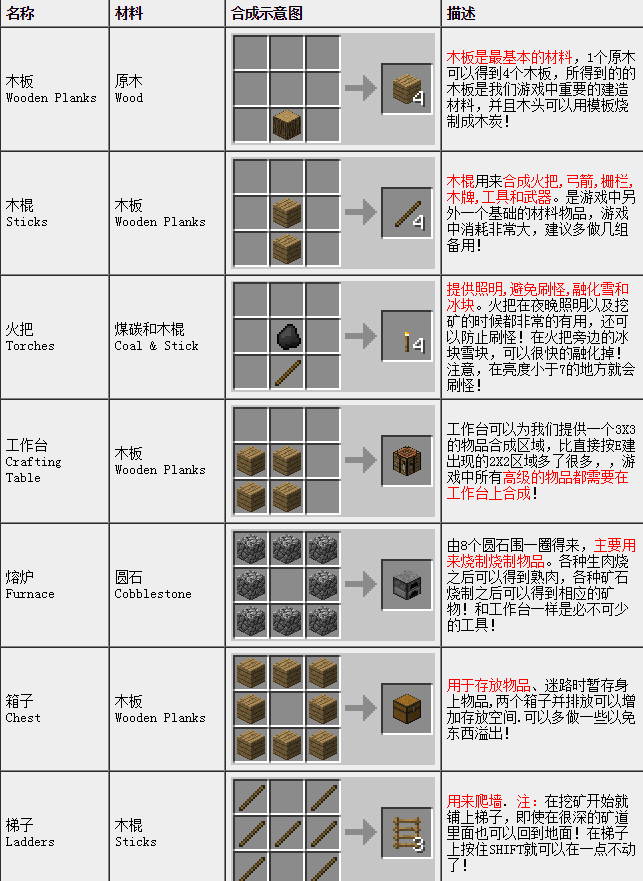 我的世界合成表大全图片详解_ps合成创意图片大全_我的世界合成攻略大全