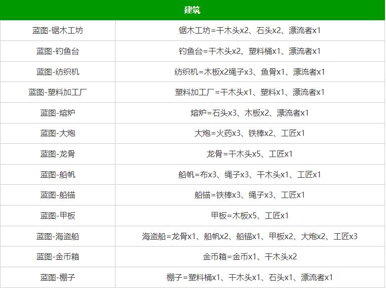 ps合成创意图片大全_我的世界合成攻略大全_我的世界合成表大全图片详解