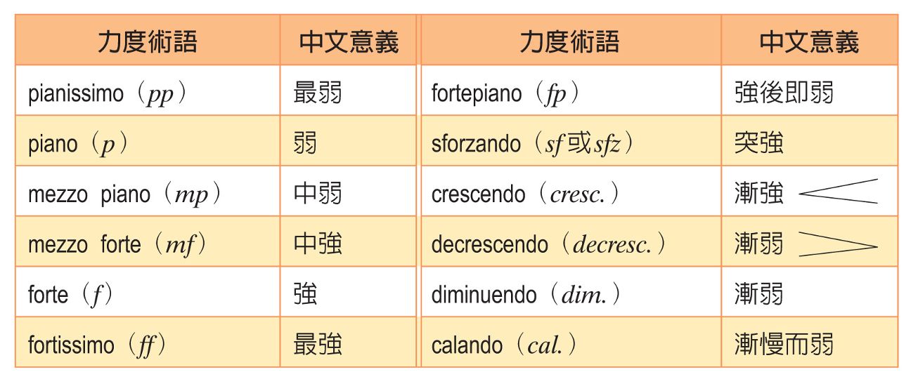 电吉他调音_百万调音师_古筝如何调音