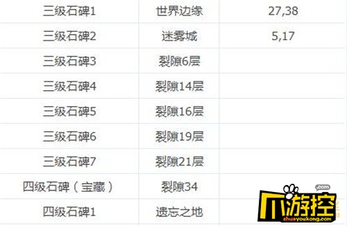 地下城堡2石碑任务攻略详解_城堡石头_城堡石解析