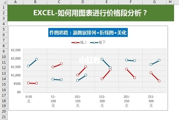 表格用什么软件做好_表格软件做表格页眉怎么删_做表格的软件
