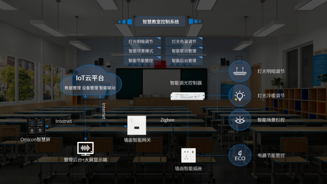 联网的概念_物联网概念_物联网概念模型