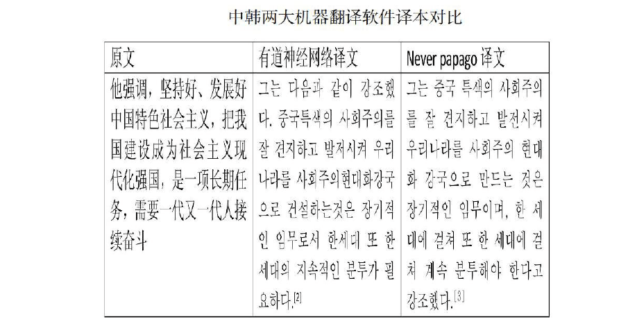 翻译中韩翻译的软件有哪些_中韩翻译_翻译中韩语音
