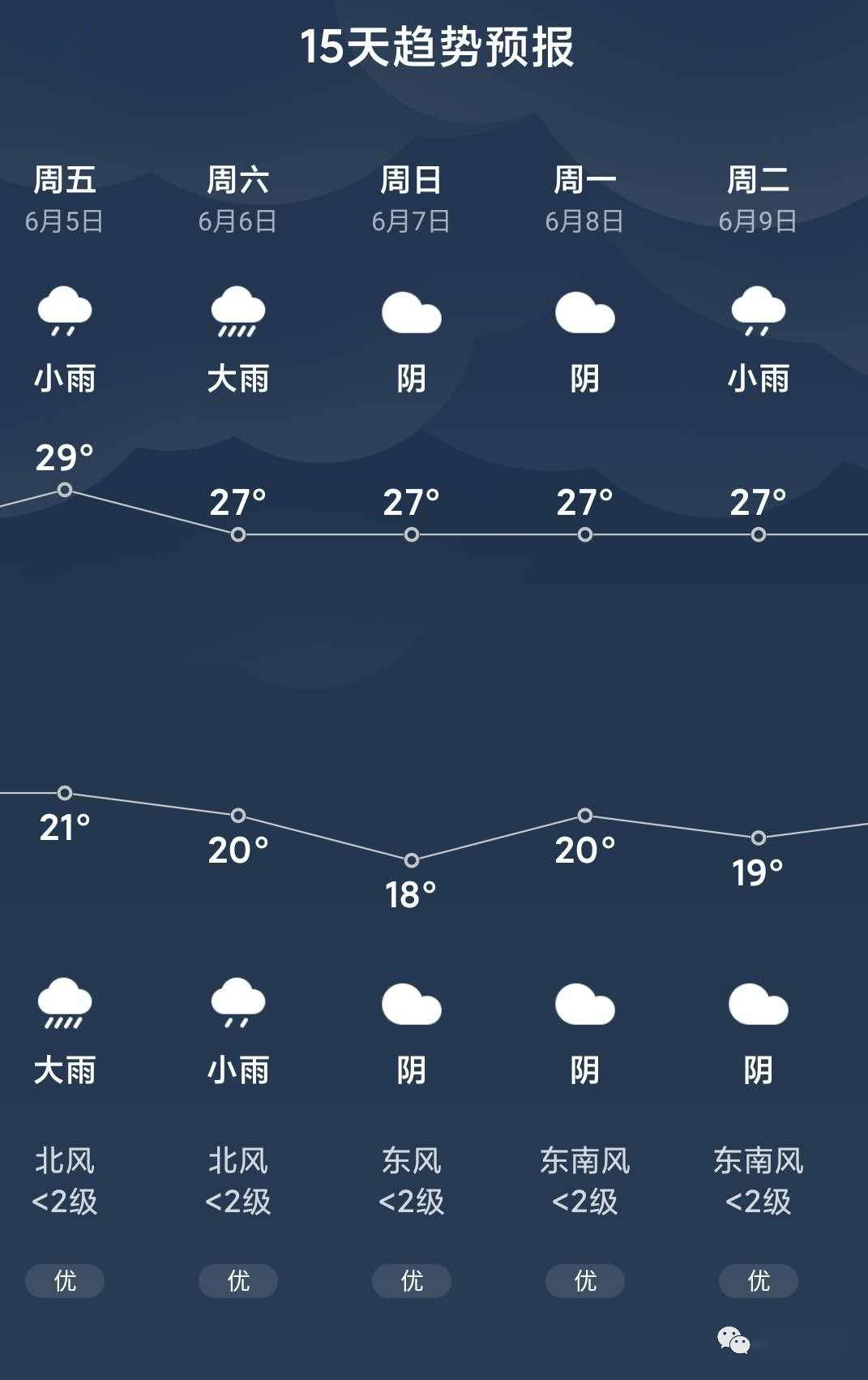 下雨气象预报_下雨天气预报免费下载分享软件_即刻天气预报几点几分下雨免费下载