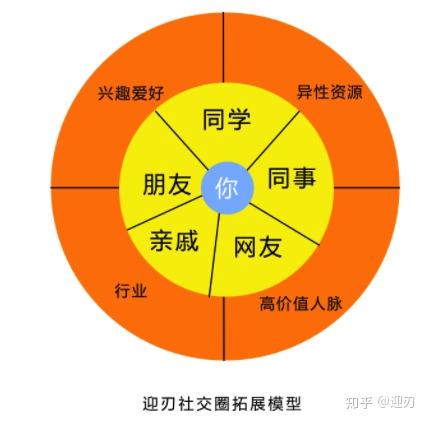 社交兴趣爱好_兴趣社交_社交兴趣是什么意思