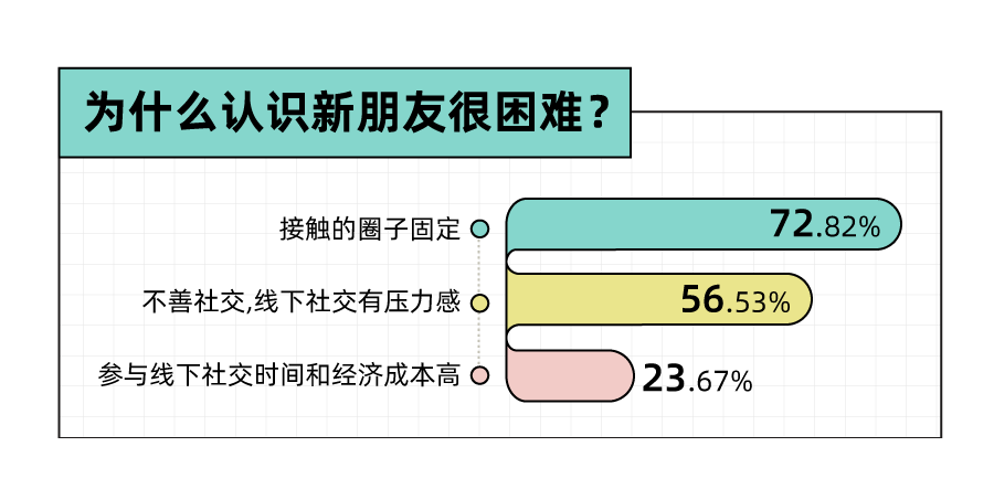 社交兴趣是什么意思_兴趣社交_社交兴趣爱好