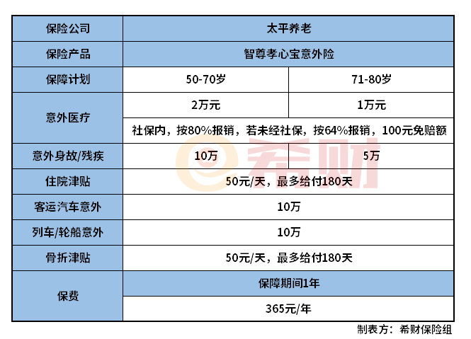 太平保宝app官方下载二维码_太平保宝最新版官方下载_太平保宝app官方下载