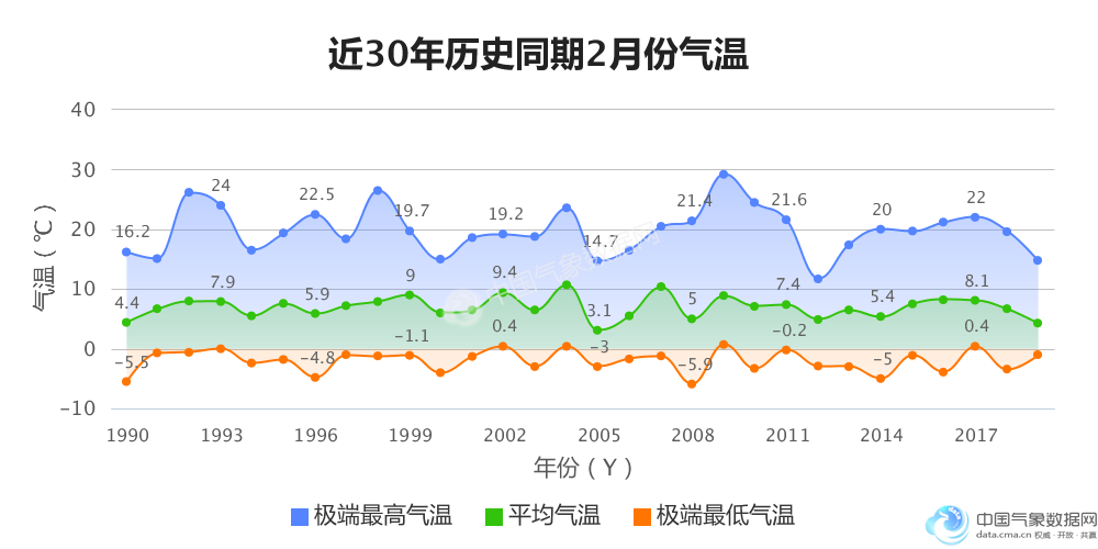气象球技能_气象球招式_气象球