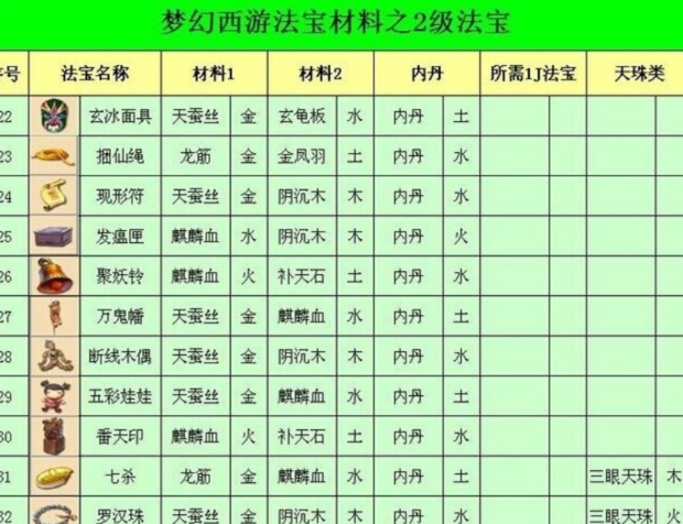法宝合成材料怎么摆放_法宝摆放合成位置图_法宝合成位置摆放