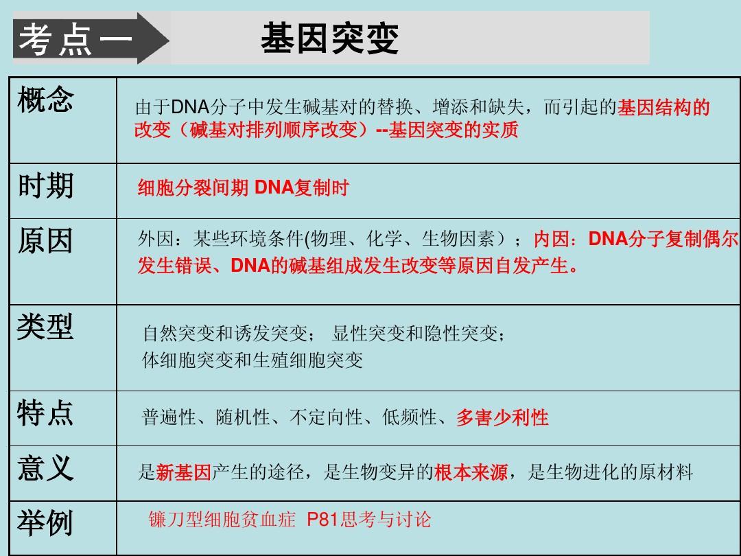 诱变剂_诱变剂_诱变剂