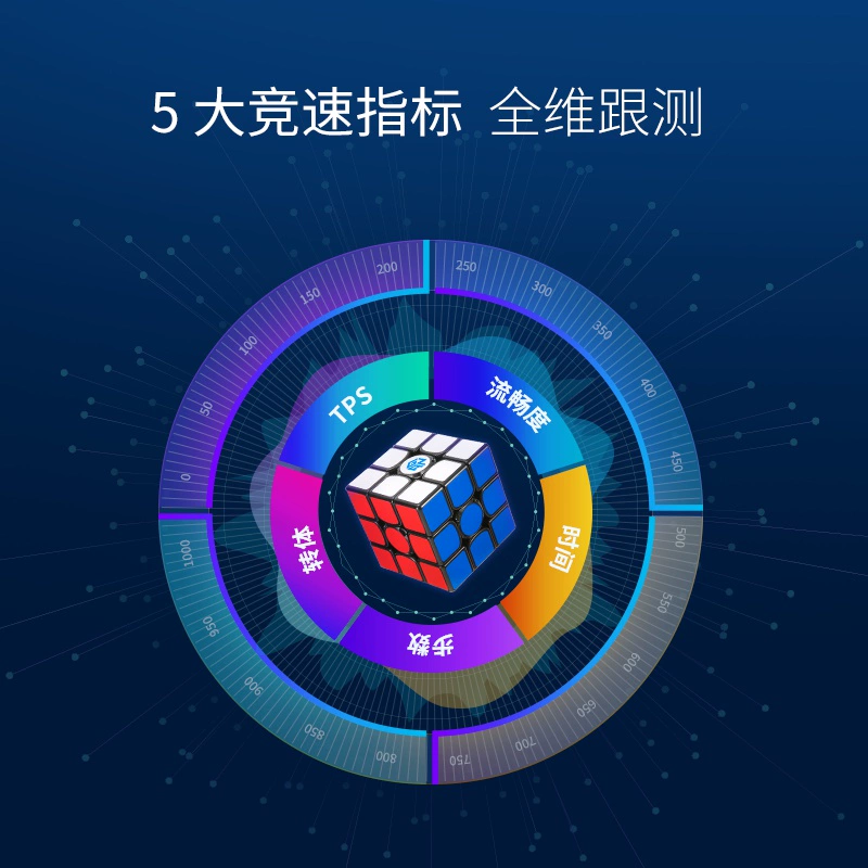 下载魔方还原器_魔方还原器下载安装_黑科技魔方还原器下载