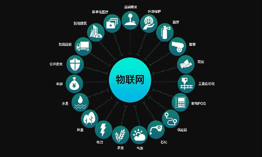 数字通行业从业者，揭秘数字通的秘密