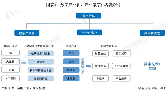 数字通信_数字通信系统的特点_数字通