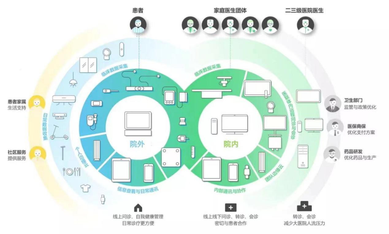 医院布局图怎么画_医院的布局设施_双点医院布局