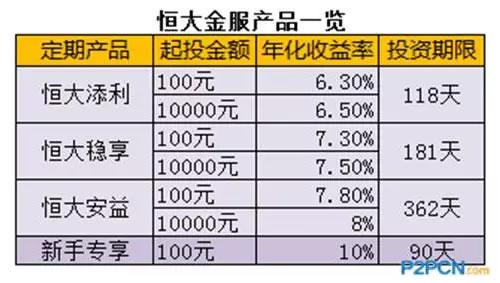 恒大金服靠谱吗_恒大金服吧百度贴吧_恒大金服官网下载